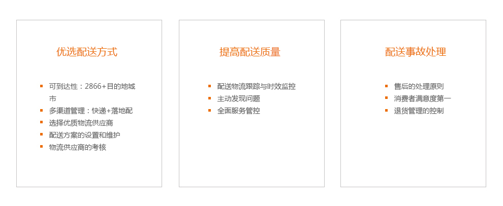 電商物流配送管理